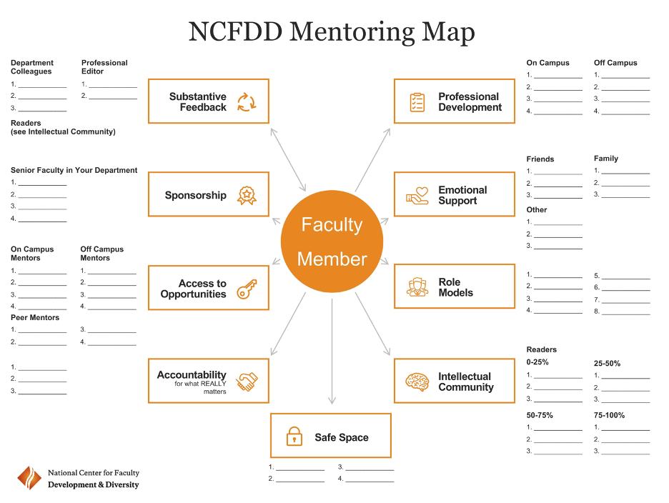 NCFDD Mentoring Map